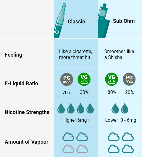 Nicotine strengths explained